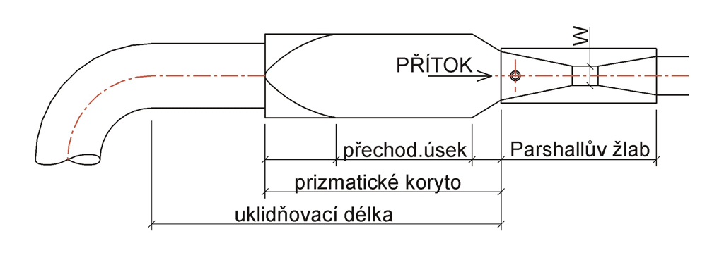 Výkres uklidňovací délky Parshallova žlabu